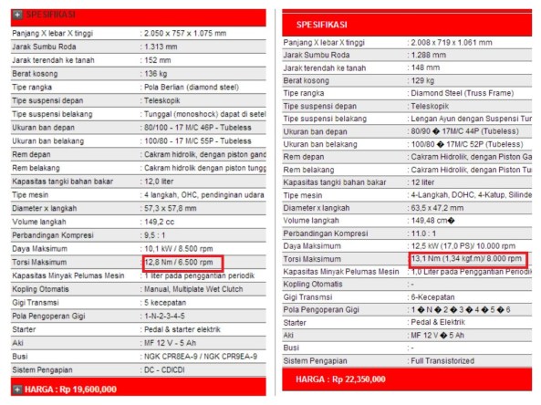 perbandingan spek verza-cb150r
