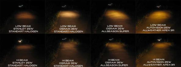 contoh perbandingan sorotan bohlam